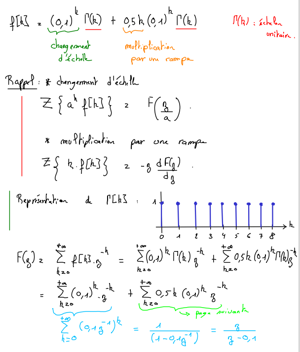 Exercice de transformée en Z avec Xournal++