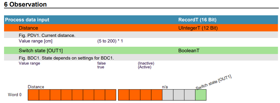 IO-Link Process Data Input O5D150