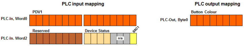 PLC input mapping pour le bouton KT6101