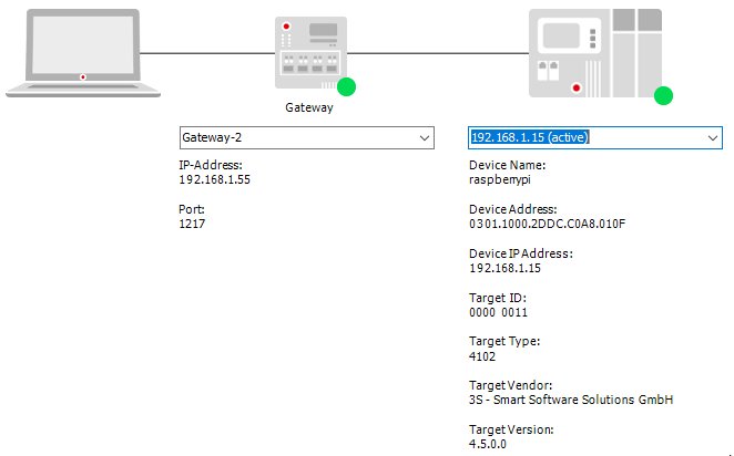 Codesys Gateway Raspberry Pi