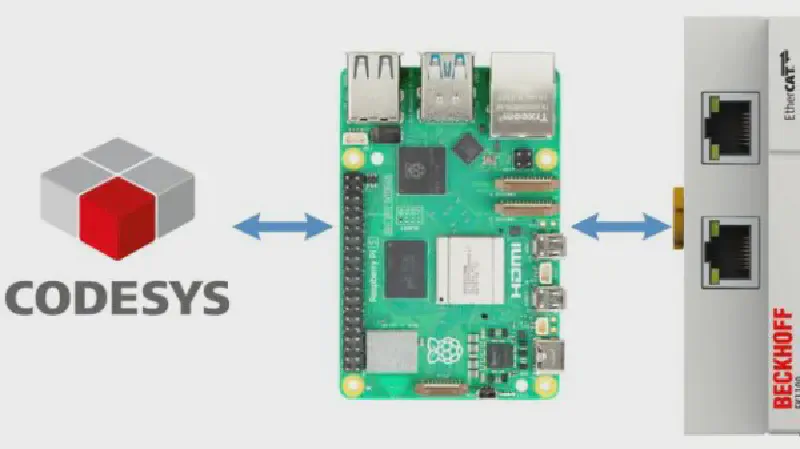 EtherCAT sur Codesys