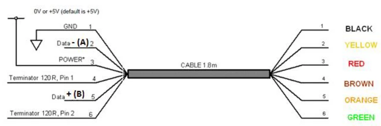 Introduction Modbus Celka