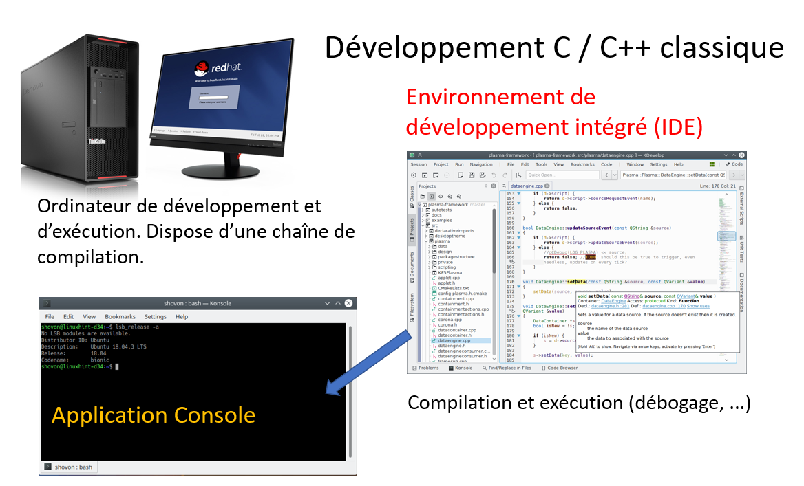 Développer en C, la chaîne de compilation